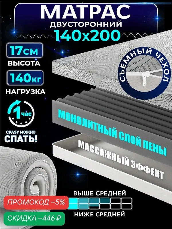 Матрас 140х200 см беспружинный ортопедический двуспальный на кровать, рулонный, съемный чехол, Ами Мебель — AMI, скидка по промокоду Яндекс Маркет