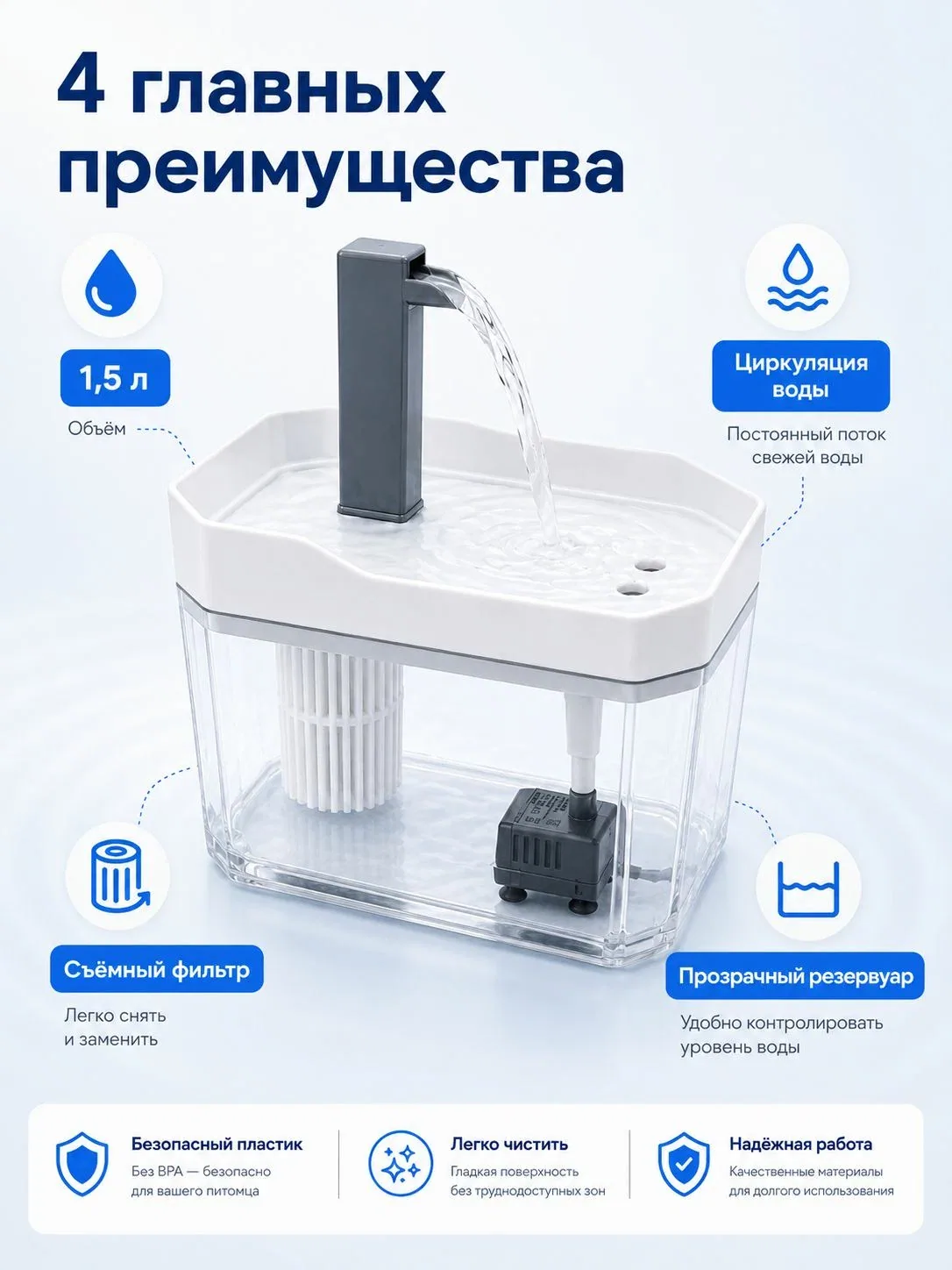 Поилка - фонтан для кошек и собак автоматическая, 1, 5 л — скидка по промокоду Яндекс Маркет